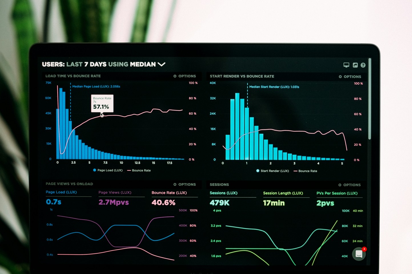 Data & Digital Services